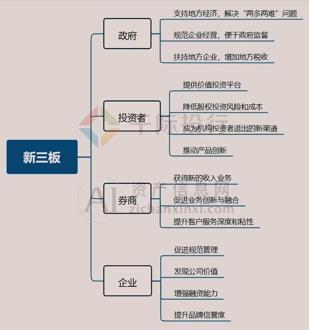 AG真人国际2024年新三板产品及服务研究报告(图23)