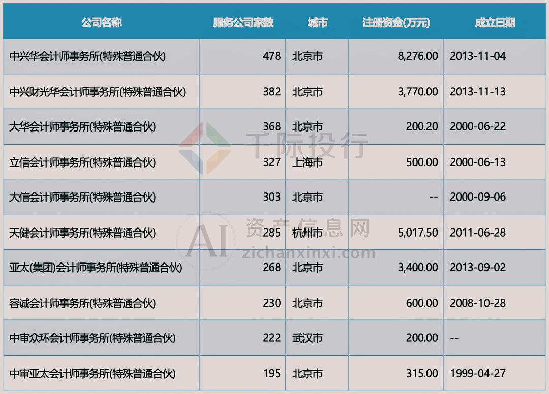 AG真人国际2024年新三板产品及服务研究报告(图27)