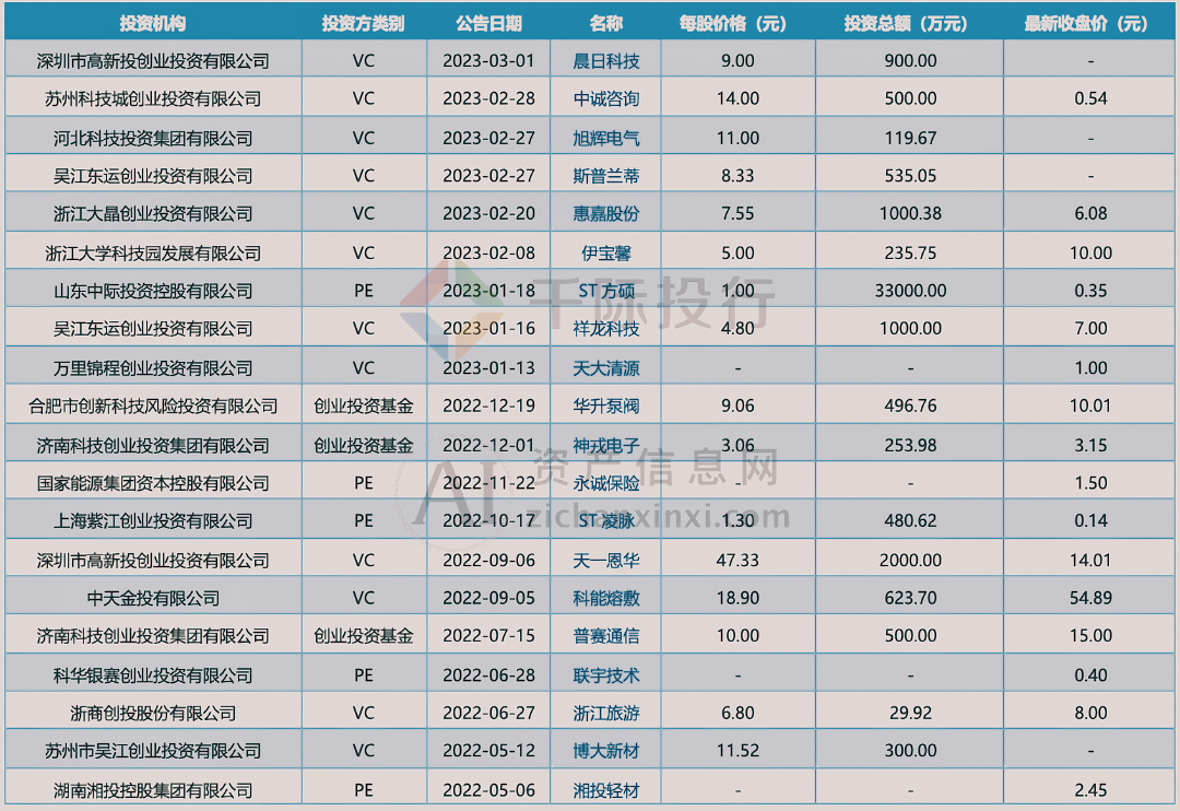 AG真人国际2024年新三板产品及服务研究报告(图33)