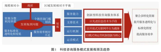 AG真人国际基于互联网的我国科技咨询全域服务模式