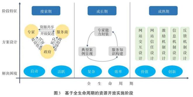 AG真人国际基于互联网的我国科技咨询全域服务模式(图3)