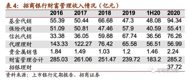 AG真人国际(中国)官方网站年报提了12次！招行田惠宇口中的“大财富管理”背后隐