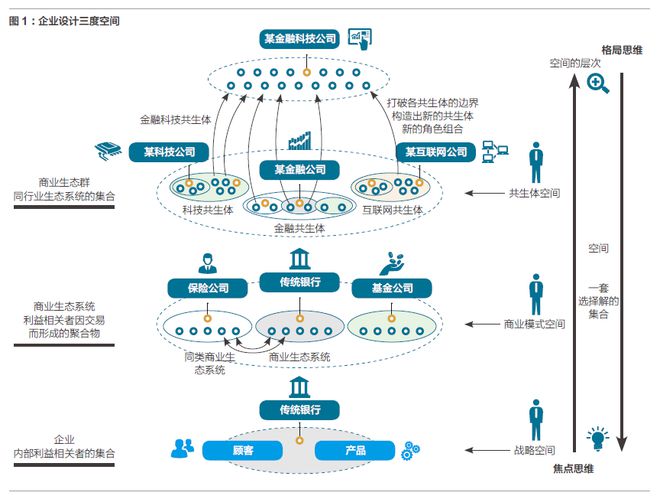 AG真人国际(中国)官方网站魏炜：金融科技公司的商业模式再造(图2)