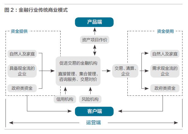 AG真人国际(中国)官方网站魏炜：金融科技公司的商业模式再造(图3)