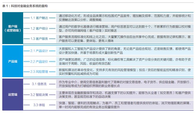 AG真人国际(中国)官方网站魏炜：金融科技公司的商业模式再造(图4)