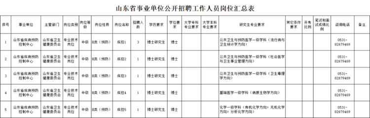 AG真人国际山东3家省属事业单位、国企招聘