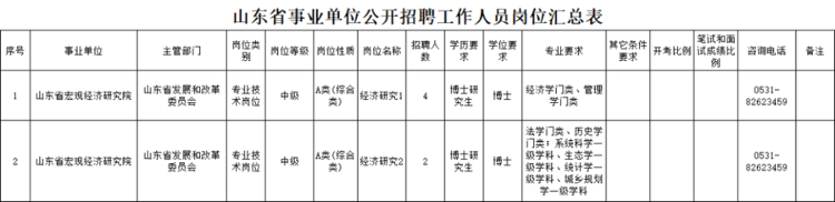 AG真人国际山东3家省属事业单位、国企招聘(图3)