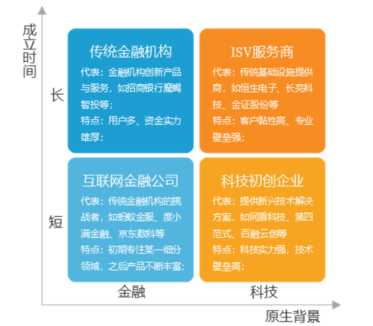 AG真人国际(中国)官方网站2024年金融信息服务行业研究报告