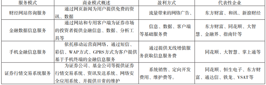 AG真人国际(中国)官方网站2024年金融信息服务行业研究报告(图3)