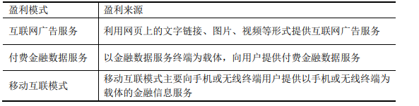 AG真人国际(中国)官方网站2024年金融信息服务行业研究报告(图5)