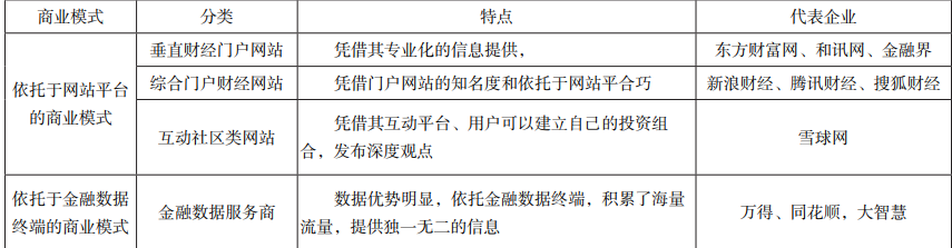 AG真人国际(中国)官方网站2024年金融信息服务行业研究报告(图4)