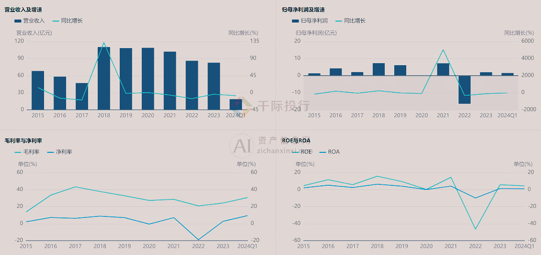 AG真人国际(中国)官方网站2024年金融信息服务行业研究报告(图7)