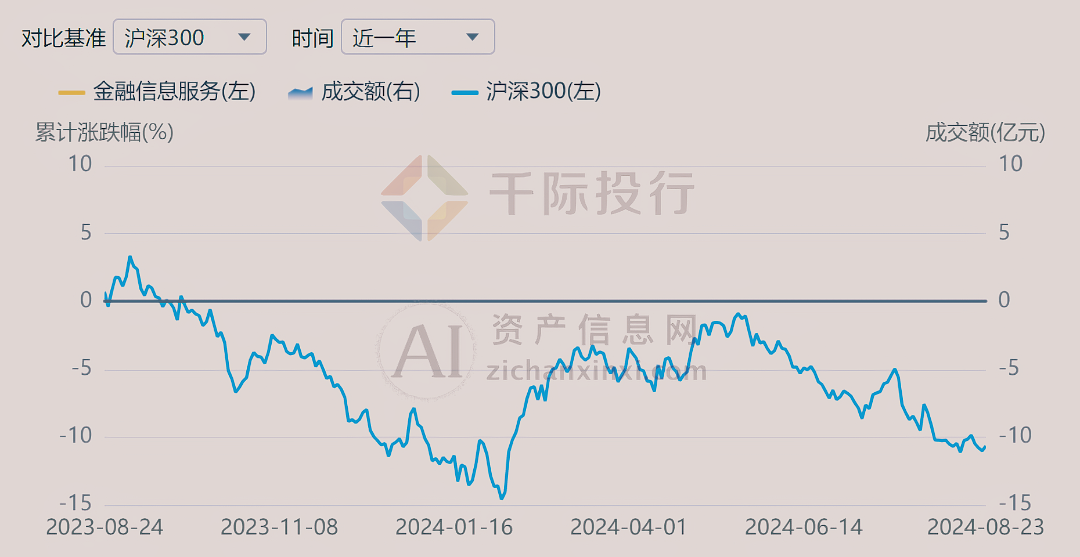 AG真人国际(中国)官方网站2024年金融信息服务行业研究报告(图8)