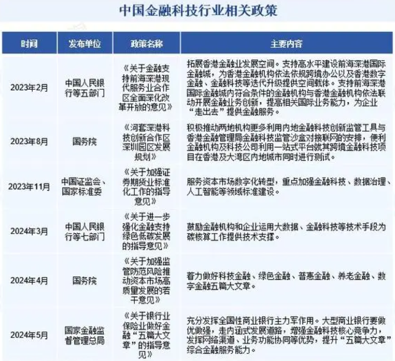 AG真人国际(中国)官方网站2024年金融信息服务行业研究报告(图6)