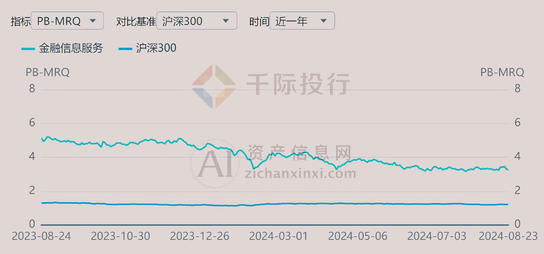 AG真人国际(中国)官方网站2024年金融信息服务行业研究报告(图10)