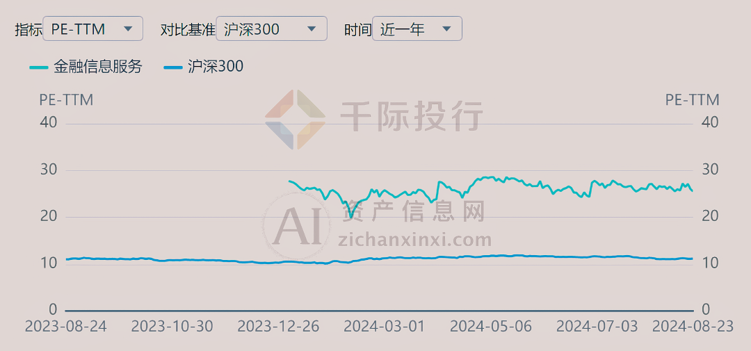 AG真人国际(中国)官方网站2024年金融信息服务行业研究报告(图9)