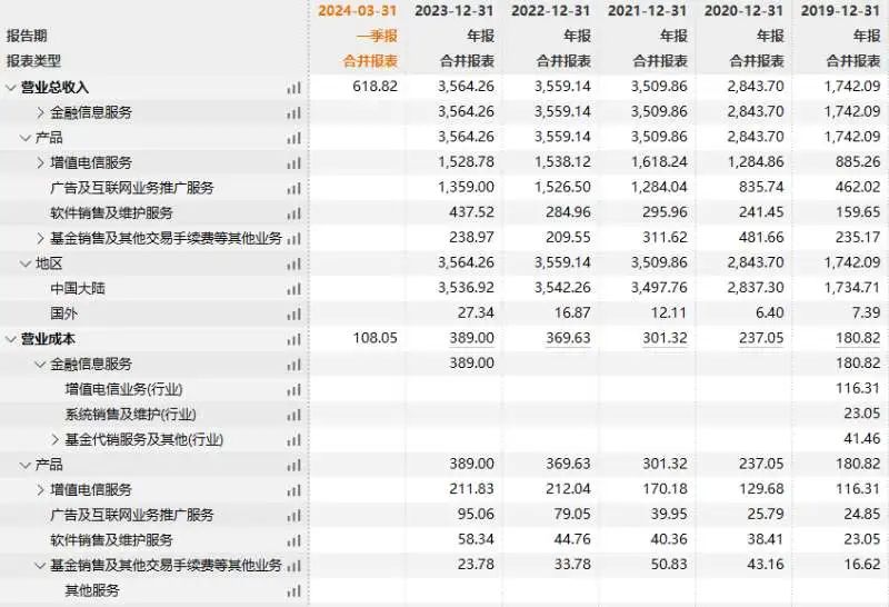 AG真人国际(中国)官方网站2024年金融信息服务行业研究报告(图14)