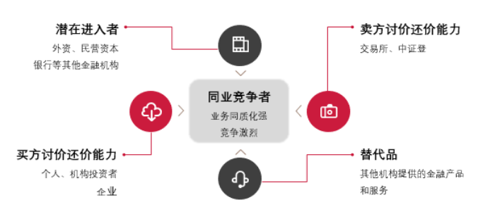 AG真人国际(中国)官方网站2024年金融信息服务行业研究报告(图15)