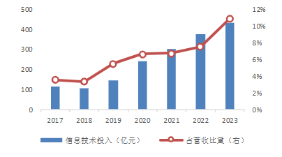 AG真人国际(中国)官方网站2024年金融信息服务行业研究报告(图16)