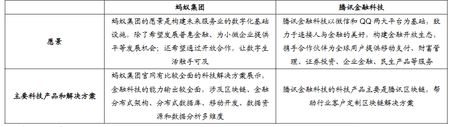 AG真人国际(中国)官方网站2024年金融信息服务行业研究报告(图18)